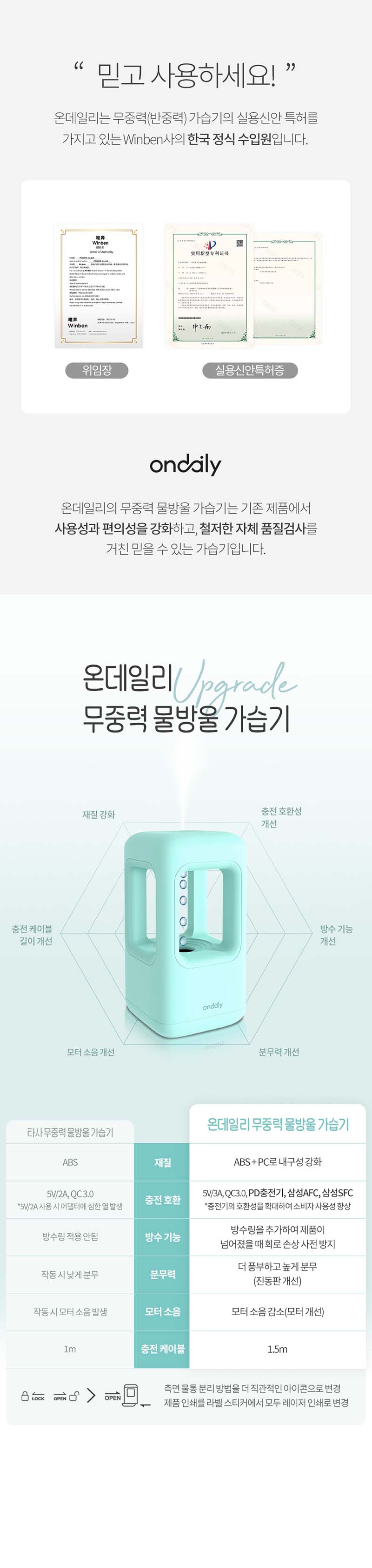 온데일리 무중력 물방울 가습기 PD-AWH01 상세이미지